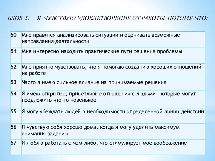 БЛОК 5. Я ЧУВСТВУЮ УДОВЛЕТВОРЕНИЕ ОТ РАБОТЫ, ПОТОМУ ЧТО: