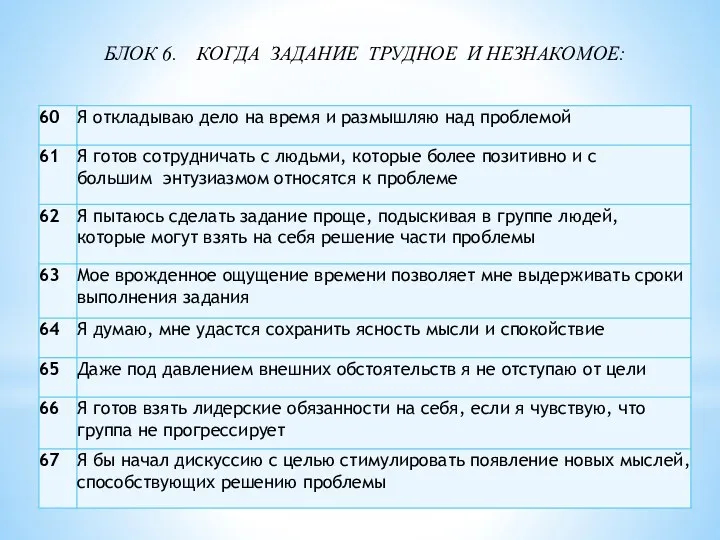 БЛОК 6. КОГДА ЗАДАНИЕ ТРУДНОЕ И НЕЗНАКОМОЕ: