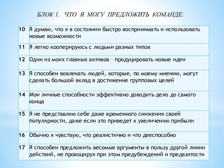 БЛОК 1. ЧТО Я МОГУ ПРЕДЛОЖИТЬ КОМАНДЕ: