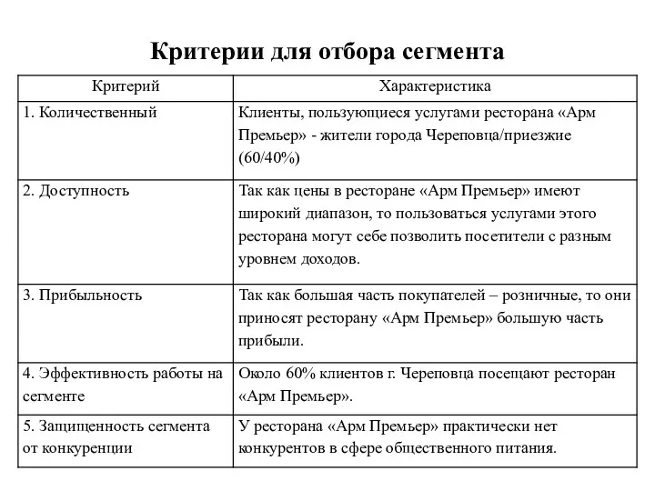 Критерии для отбора сегмента