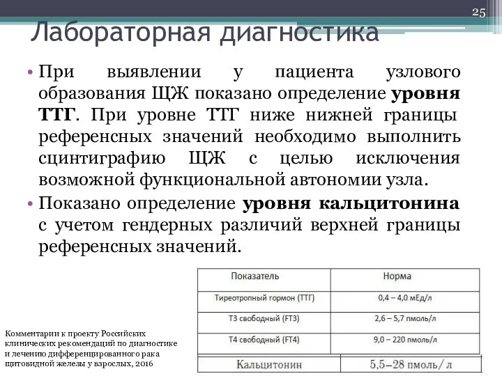 Лабораторная диагностика При выявлении у пациента узлового образования ЩЖ показано