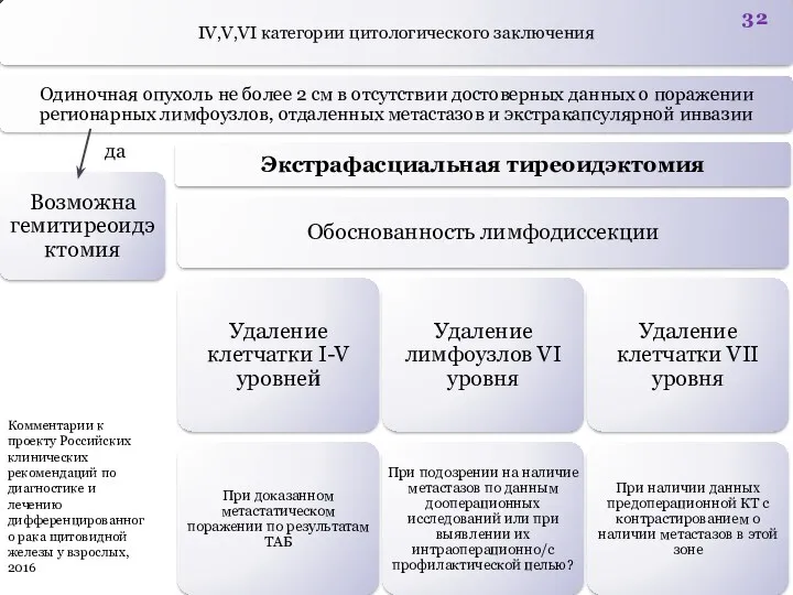 да Комментарии к проекту Российских клинических рекомендаций по диагностике и