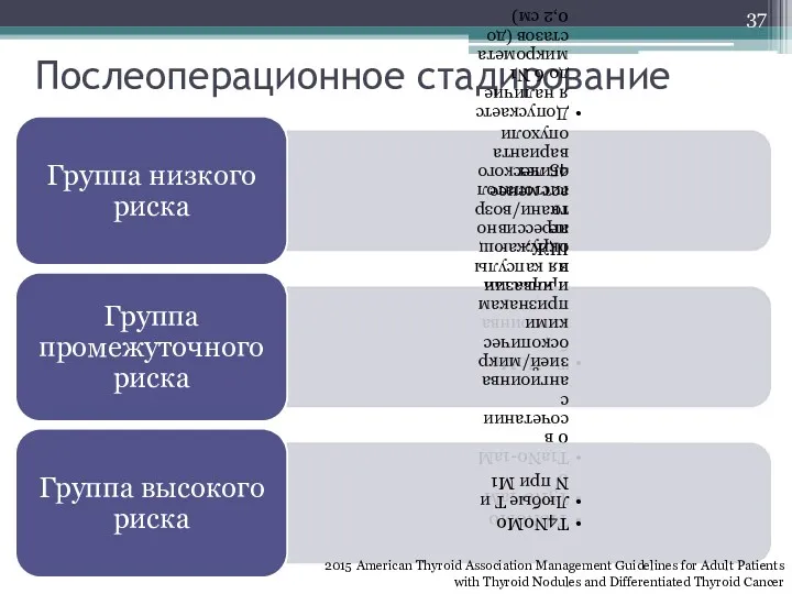 Послеоперационное стадирование 2015 American Thyroid Association Management Guidelines for Adult