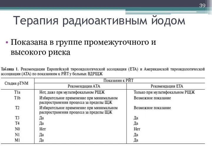 Терапия радиоактивным йодом Показана в группе промежуточного и высокого риска