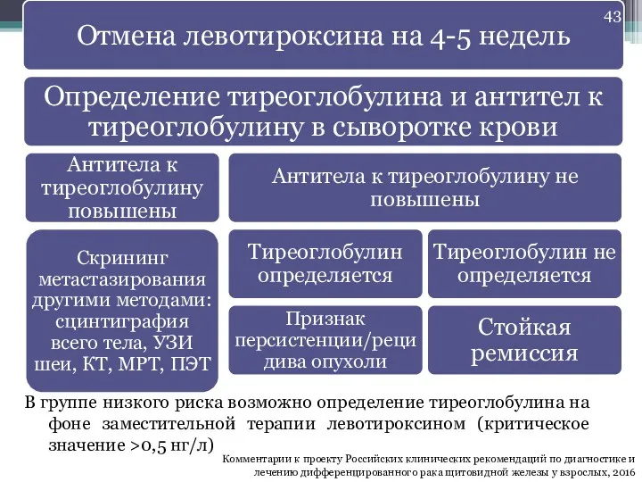 В группе низкого риска возможно определение тиреоглобулина на фоне заместительной