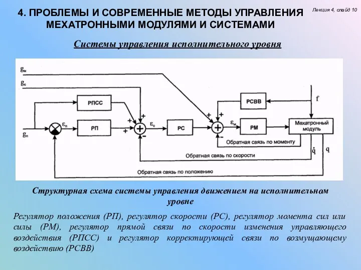 Лекция 4, слайд 10 4. ПРОБЛЕМЫ И СОВРЕМЕННЫЕ МЕТОДЫ УПРАВЛЕНИЯ