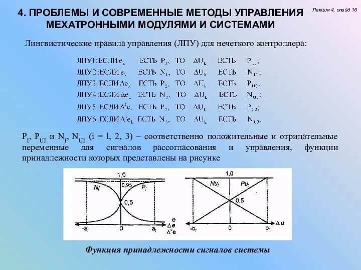 Лекция 4, слайд 16 4. ПРОБЛЕМЫ И СОВРЕМЕННЫЕ МЕТОДЫ УПРАВЛЕНИЯ