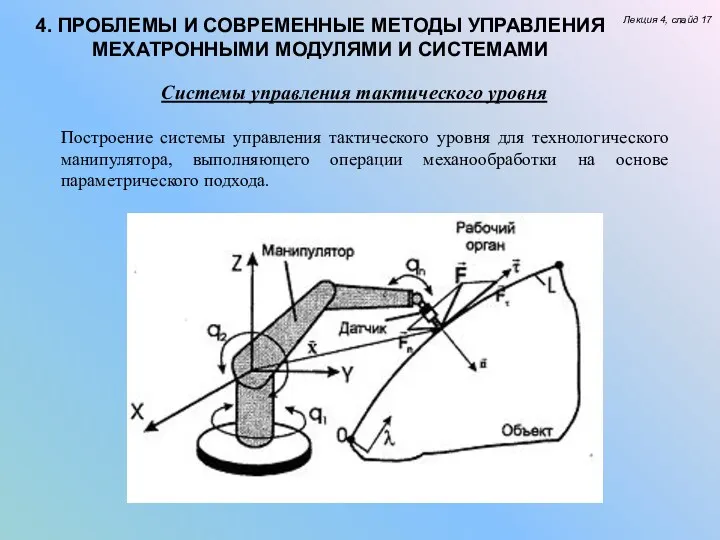 Лекция 4, слайд 17 4. ПРОБЛЕМЫ И СОВРЕМЕННЫЕ МЕТОДЫ УПРАВЛЕНИЯ