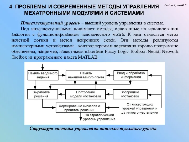 Лекция 4, слайд 6 4. ПРОБЛЕМЫ И СОВРЕМЕННЫЕ МЕТОДЫ УПРАВЛЕНИЯ