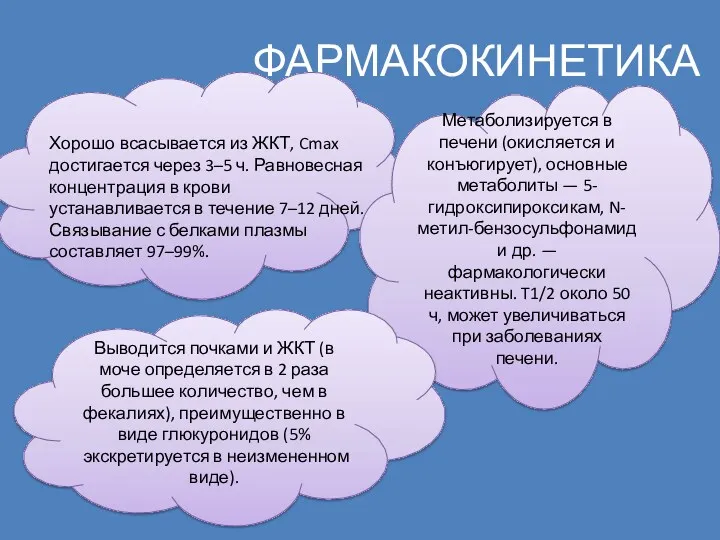 ФАРМАКОКИНЕТИКА Хорошо всасывается из ЖКТ, Cmax достигается через 3–5 ч.