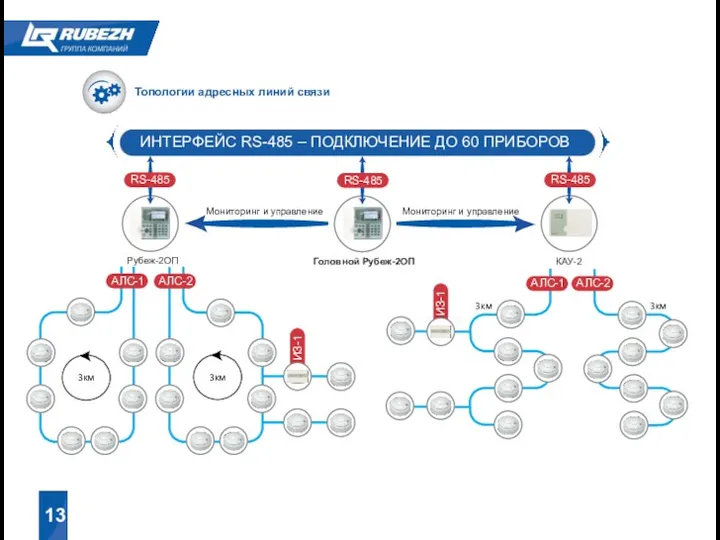 Топологии адресных линий связи 13 ИНТЕРФЕЙС RS-485 – ПОДКЛЮЧЕНИЕ ДО