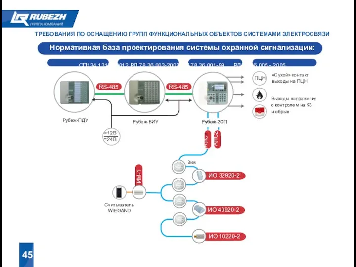 45 ТРЕБОВАНИЯ ПО ОСНАЩЕНИЮ ГРУПП ФУНКЦИОНАЛЬНЫХ ОБЪЕКТОВ СИСТЕМАМИ ЭЛЕКТРОСВЯЗИ Нормативная