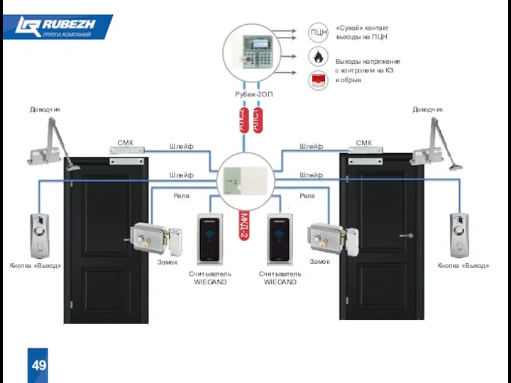 49 МКД-2 Считыватель WIEGAND СМК Кнопка «Выход» Замок Доводчик Шлейф