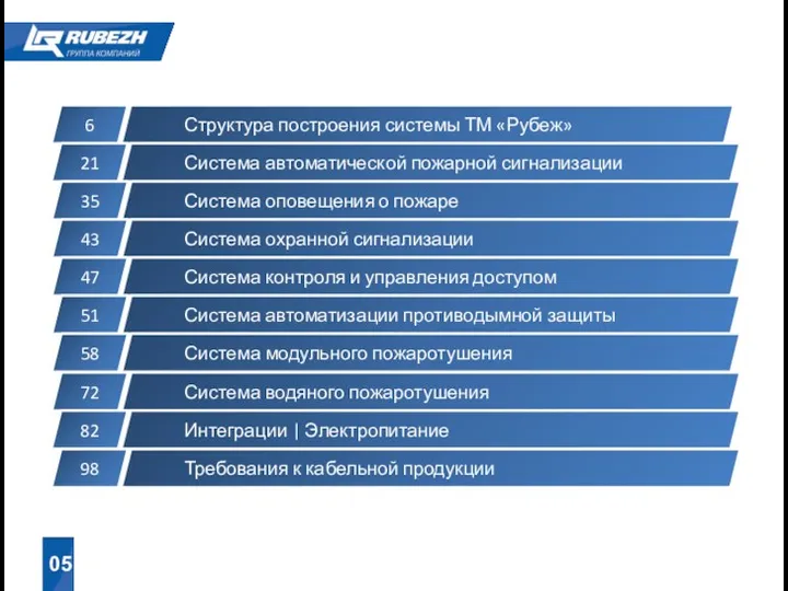 05 6 Структура построения системы ТМ «Рубеж» 21 Система автоматической