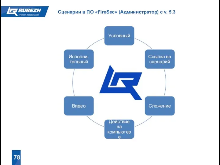 78 Сценарии в ПО «FireSec» (Администратор) с v. 5.3