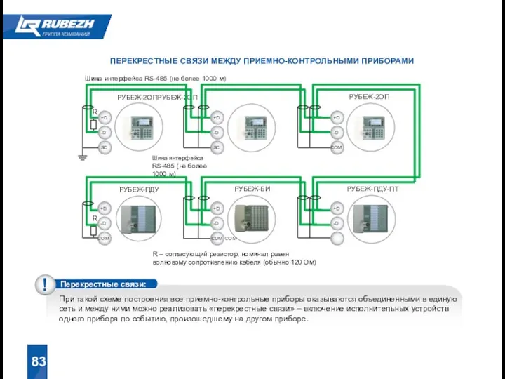R ПЕРЕКРЕСТНЫЕ СВЯЗИ МЕЖДУ ПРИЕМНО-КОНТРОЛЬНЫМИ ПРИБОРАМИ При такой схеме построения