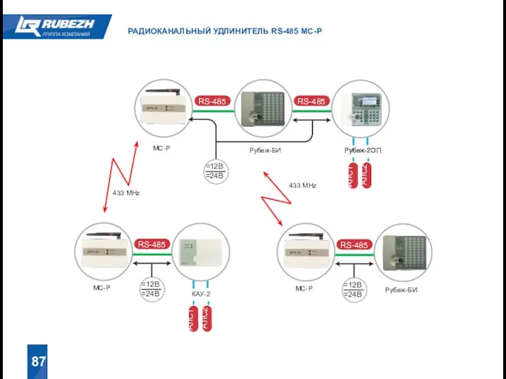Рубеж-БИ МС-Р Рубеж-2ОП RS-485 RS-485 =12В =24В Рубеж-2ОП АЛС1 АЛС2
