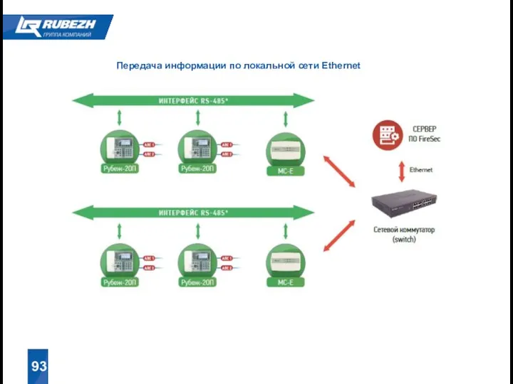 93 Передача информации по локальной сети Ethernet