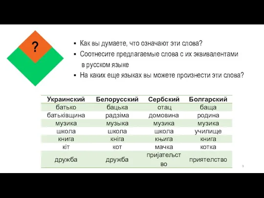 Как вы думаете, что означают эти слова? Соотнесите предлагаемые слова