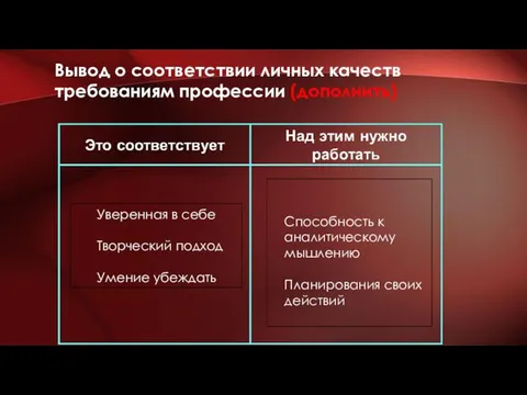 Вывод о соответствии личных качеств требованиям профессии (дополнить) Уверенная в