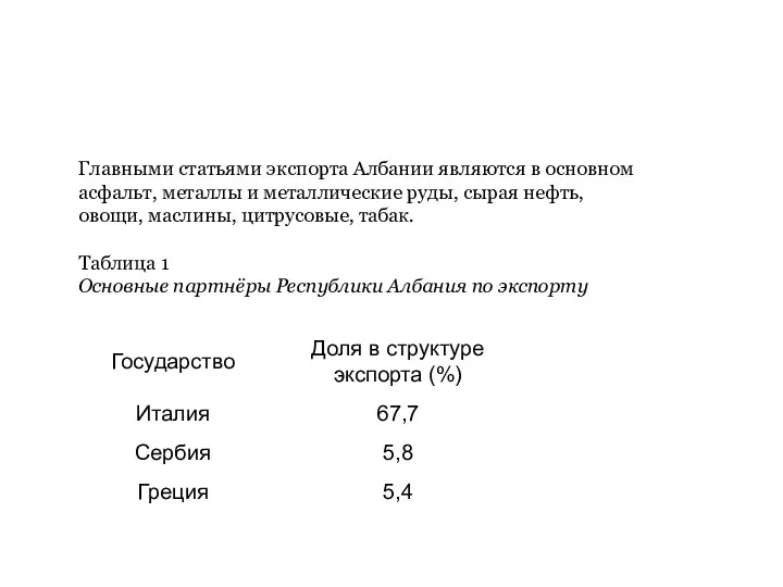 Главными статьями экспорта Албании являются в основном асфальт, металлы и