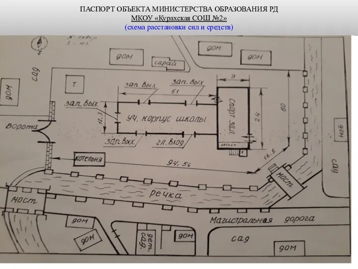 ПАСПОРТ ОБЪЕКТА МИНИСТЕРСТВА ОБРАЗОВАНИЯ РД МКОУ «Курахская СОШ №2» (схема расстановки сил и средств)