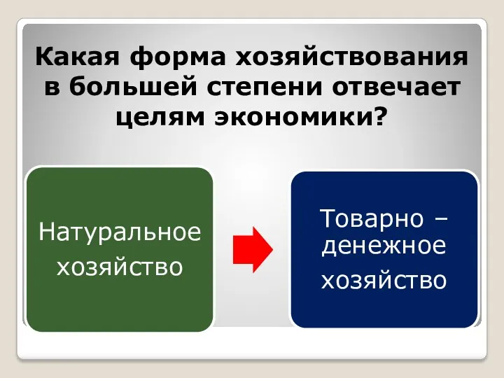 Какая форма хозяйствования в большей степени отвечает целям экономики?