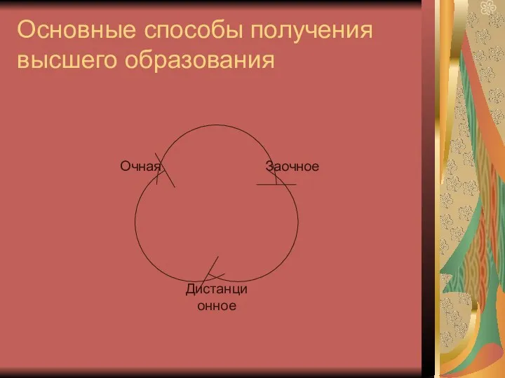 Основные способы получения высшего образования