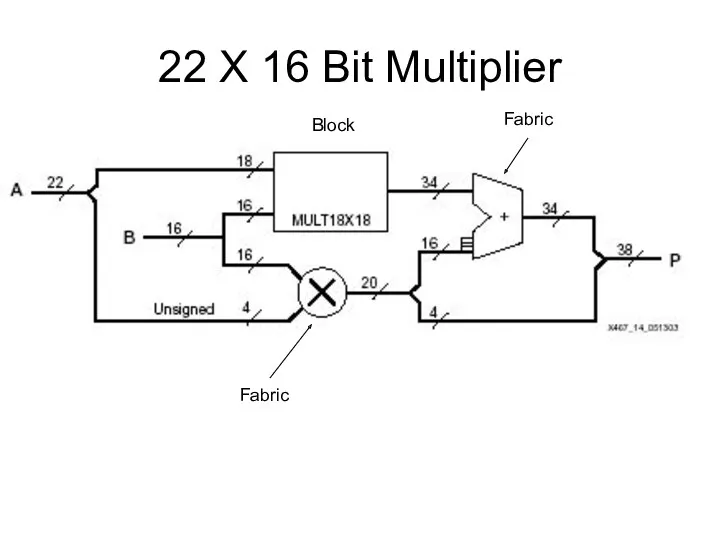 22 X 16 Bit Multiplier Block Fabric Fabric