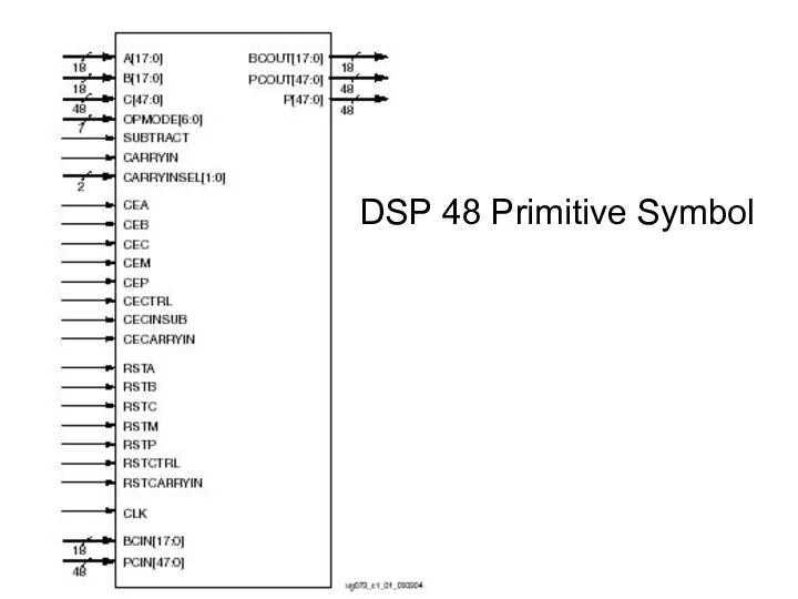 DSP 48 Primitive Symbol
