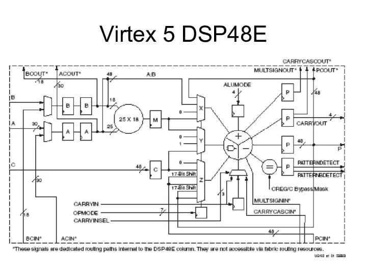 Virtex 5 DSP48E