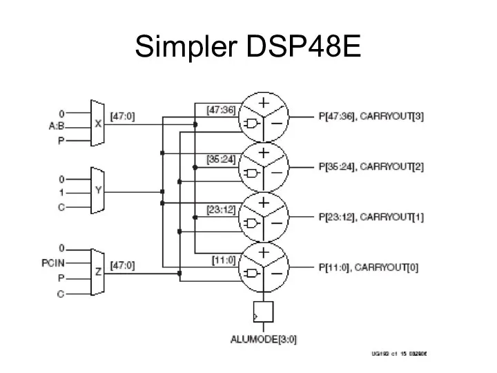 Simpler DSP48E