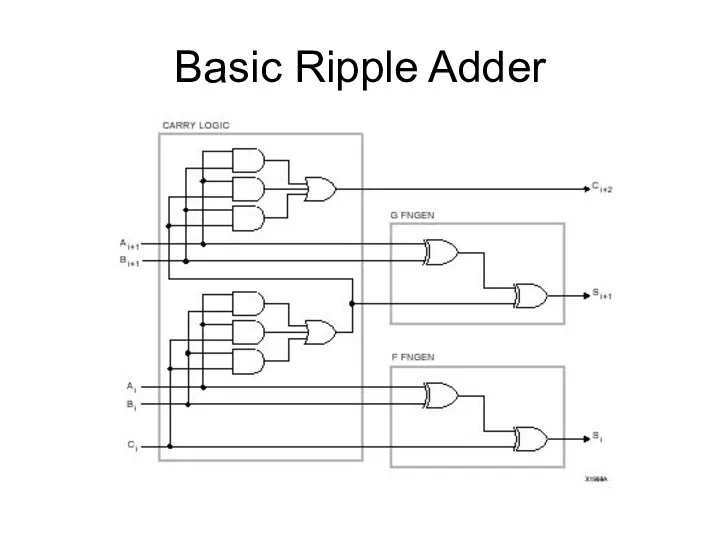 Basic Ripple Adder
