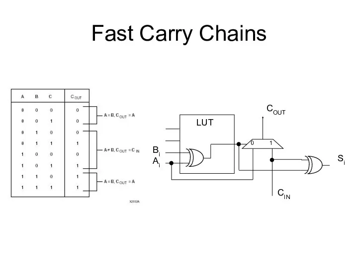 Fast Carry Chains
