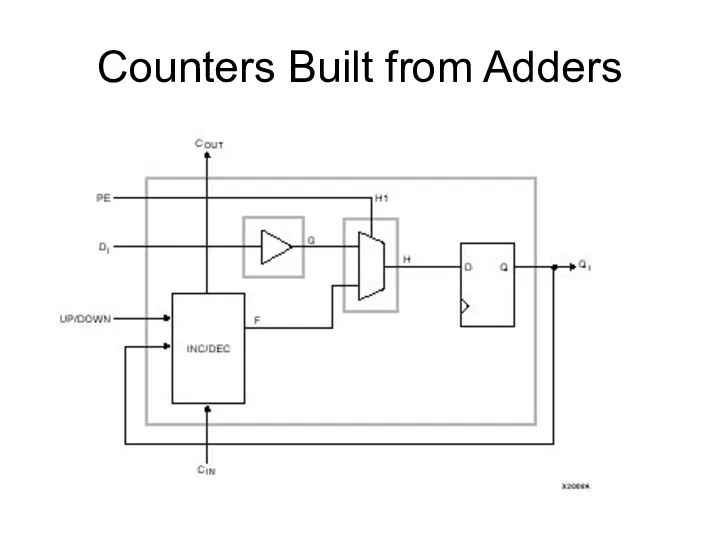 Counters Built from Adders