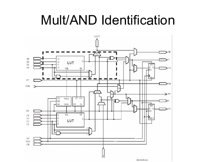 Mult/AND Identification