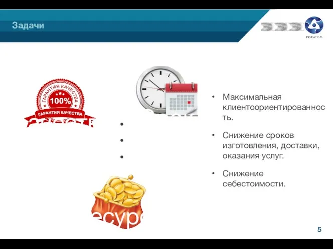 Ресурсы Качество Задачи Максимальная клиентоориентированность. Снижение сроков изготовления, доставки, оказания услуг. Снижение себестоимости. Сроки