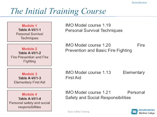 Introduction Basic Safety Training Module 1 Table A-VI/1-1 Personal Survival