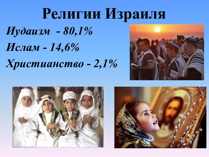 Религии Израиля Иудаизм - 80,1% Ислам - 14,6% Христианство - 2,1%