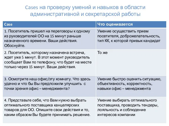 Cases на проверку умений и навыков в области административной и секретарской работы