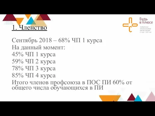 1. Членство Сентябрь 2018 – 68% ЧП 1 курса На