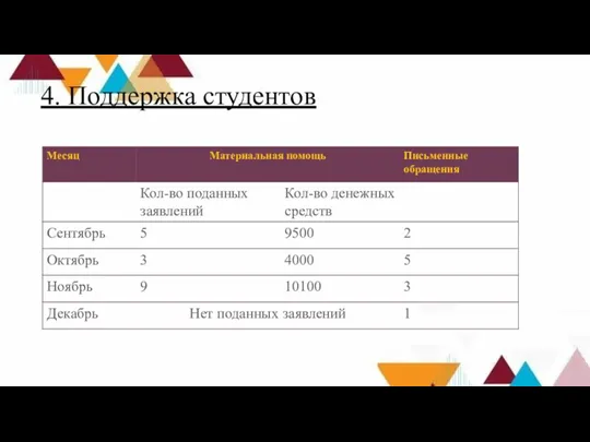 4. Поддержка студентов