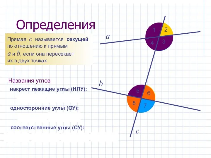 Определения а b с Прямая с называется секущей по отношению