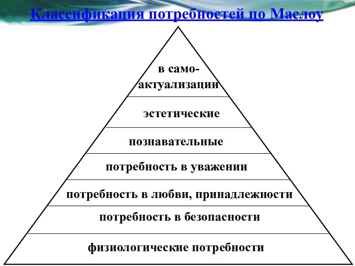 в само-актуализации физиологические потребности потребность в безопасности потребность в любви,