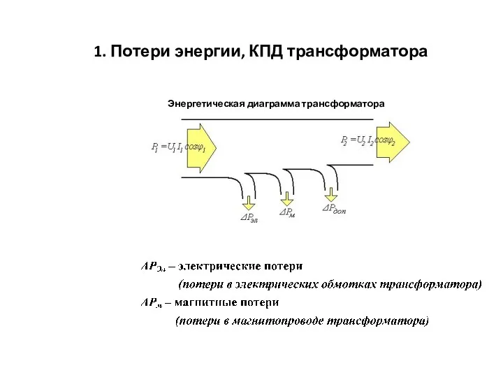 1. Потери энергии, КПД трансформатора Энергетическая диаграмма трансформатора