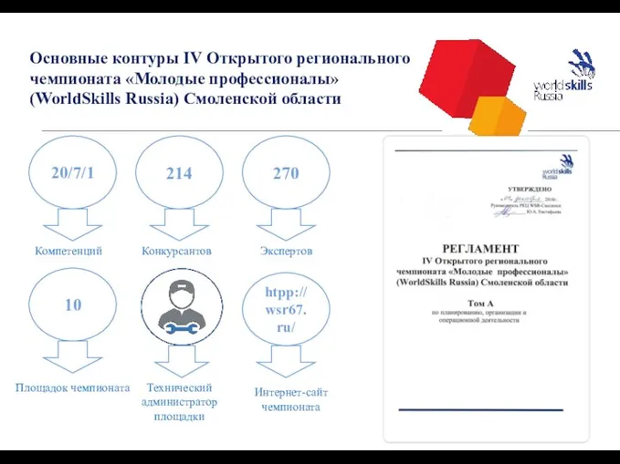 Основные контуры IV Открытого регионального чемпионата «Молодые профессионалы» (WorldSkills Russia)