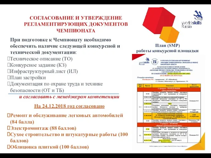 СОГЛАСОВАНИЕ И УТВЕРЖДЕНИЕ РЕГЛАМЕНТИРУЮЩИХ ДОКУМЕНТОВ ЧЕМПИОНАТА При подготовке к Чемпионату