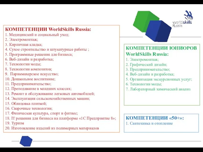 КОМПЕТЕНЦИИ «50+»: 1. Сантехника и отопление КОМПЕТЕНЦИИ WorldSkills Russia: 1.