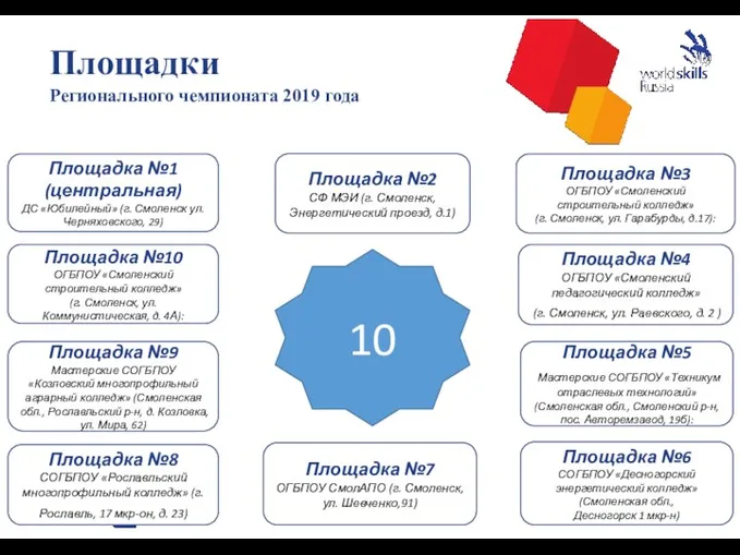 Площадки Регионального чемпионата 2019 года Площадка №3 ОГБПОУ «Смоленский строительный