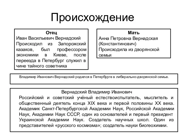 Происхождение Отец Иван Васильевич Вернадский Происходил из Запорожский казаков, был профессором экономики в